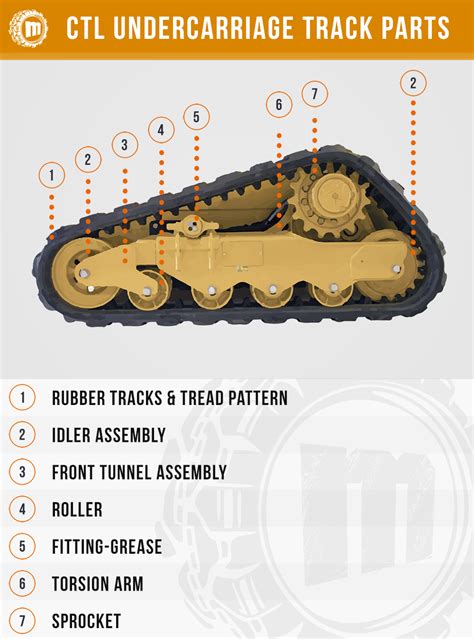 skid steer undercarriage parts